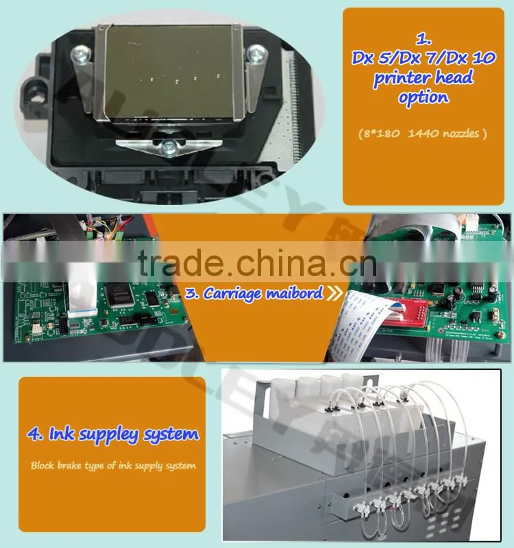 DX7 Canvas Printing Machine