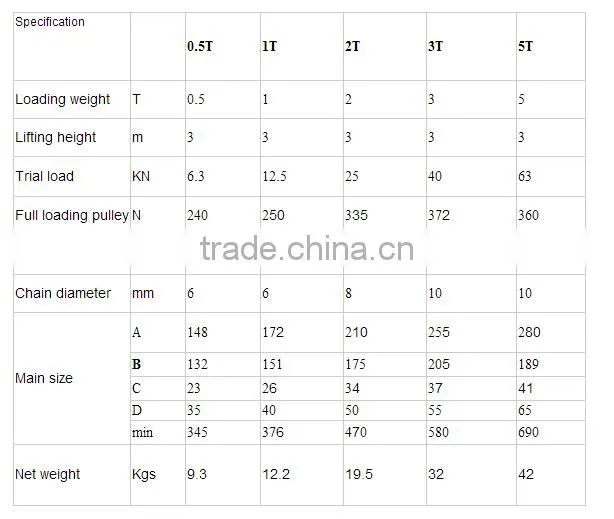 High quality and good price garage door hand chain hoist