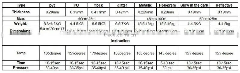 high quality skateboards reflective pvc pu pet thermal printing heat transfer vinyl film