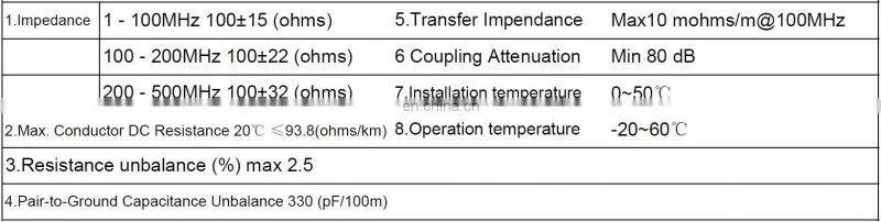 Category 6A Ethernet Cable