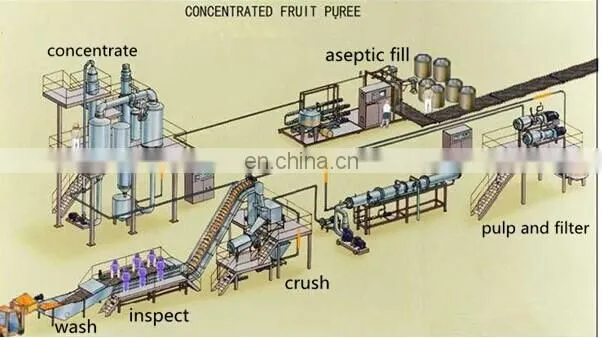 Tomato Ketchup Making Machine with CE ISO Certificate