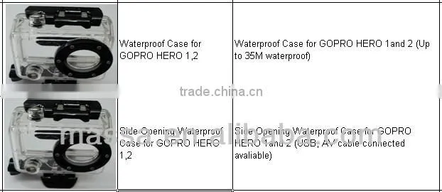 hot sale Waterproof chest harness for gopro and other gopro accessories