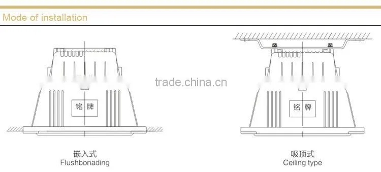 NFC9100 Anti-glare Ceiling Light
