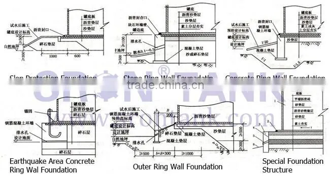 SRON Brand Irrigation Fertilizer Tanks For Sale