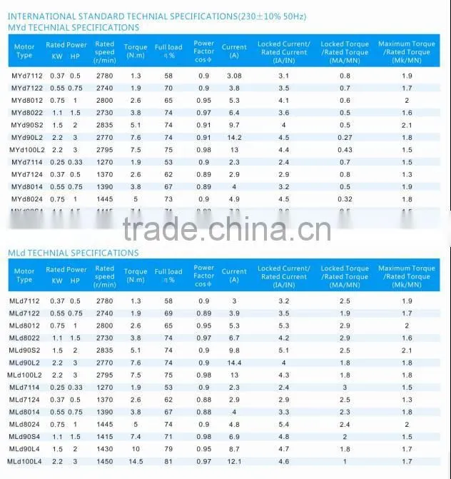 Single phase Tefc aluminum housing induction motors high efficency motor IE3 new type