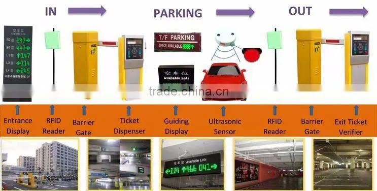 TOP CHINA FACTORY TENET Single Channel Traffic Red/Green Light System