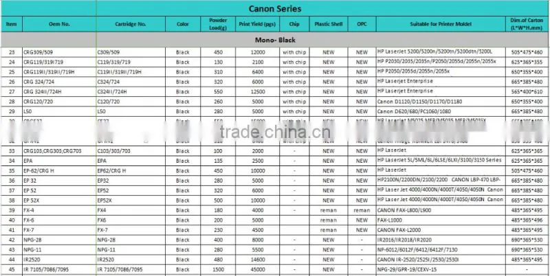 Laser Toner Cartridge CRG337 compatible for Canon Laserjet MF211/MF212W/MF215/MF216N/MF217W/MF226DN/MF229DN/MF222DW/MF223D/MF22
