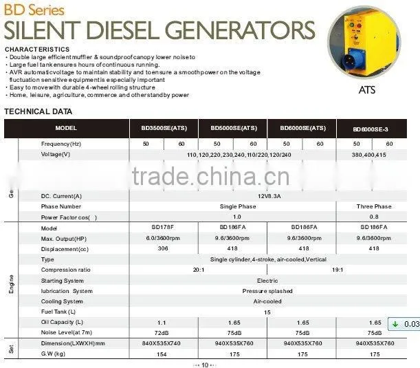 HOT DEAL! OEM 5kva silent diesel generator for sale