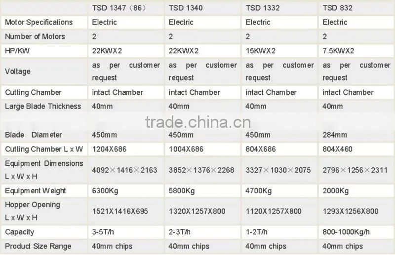 low price plastic cutting machine