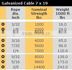 4.76mm 7x19 Galvanised Cable