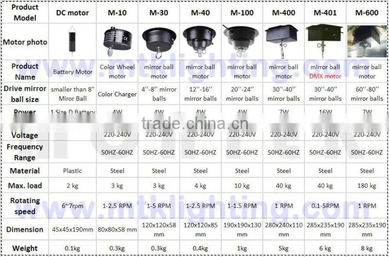 16W slow turning electric motor 40kg load dmx controlled motor/rotation motor for mirror ball