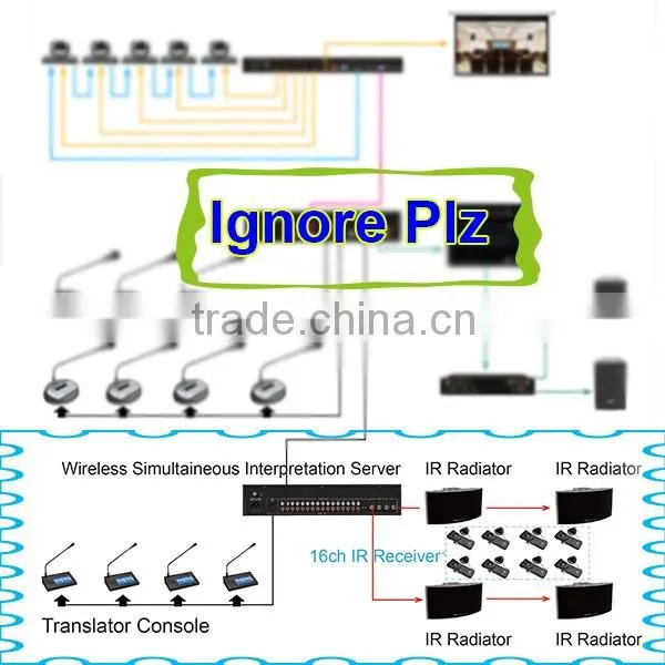ITC TS-0670 Series Simultaneous Interpretation Equipment, Wireless Simultaneous Interpretation System