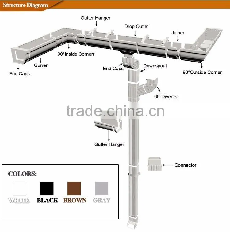 Free sample valley used beautiful appearance pvc leaf gutter guard for rain gutter