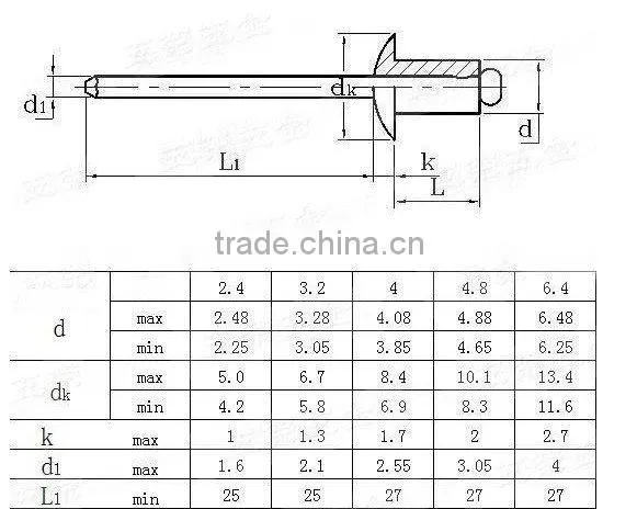 aluminum, stainless steel, steel, brass tubular rivet