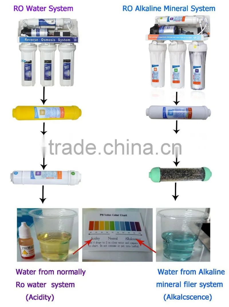 2016 luxry undersink ro water filter