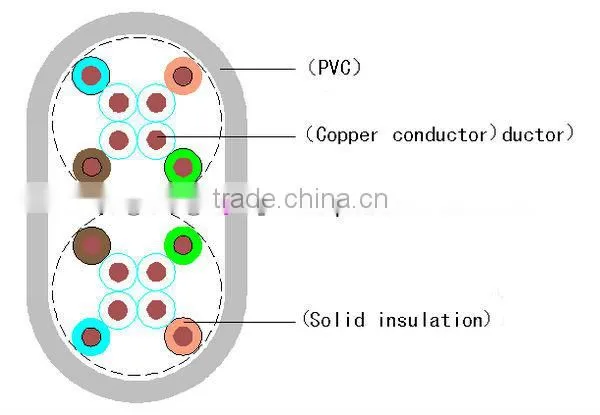 8pair twisted 24AWG utp cat5e brand lan connection cable