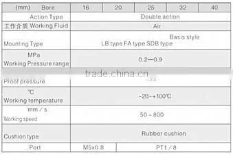 Customized Stainless Steel Mini Pneumatic Air Cylinder pneumatic ram actuators