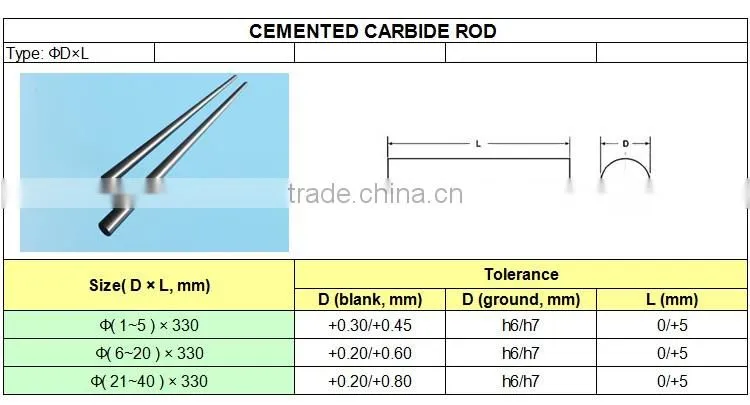 Zhuzhou YG6X Tungsten Carbide Round Bar, Carbide Rod Blank