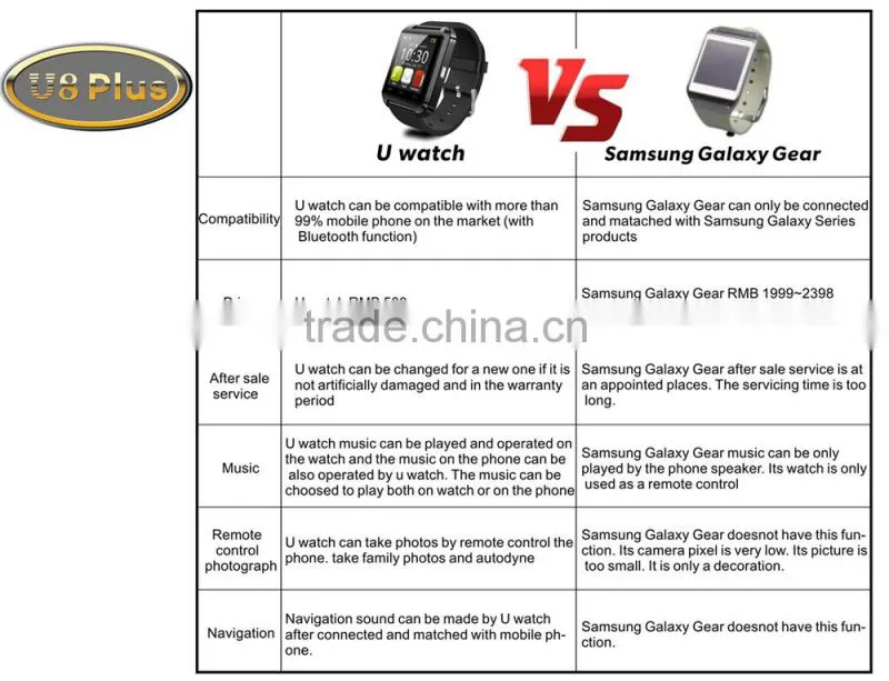 u8 Bluetooth Smartphone WristWatch U8 plus U Watch for iPhone Samsung S4/Note2/Note3 Android Phone ,ISO System