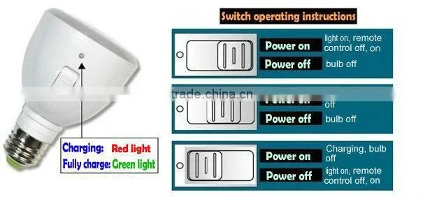 2013 new CE RoHS emergency led light bulb