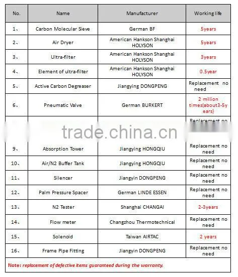 Agent wanted China factory supply nitrogen purifier for gas chromatography