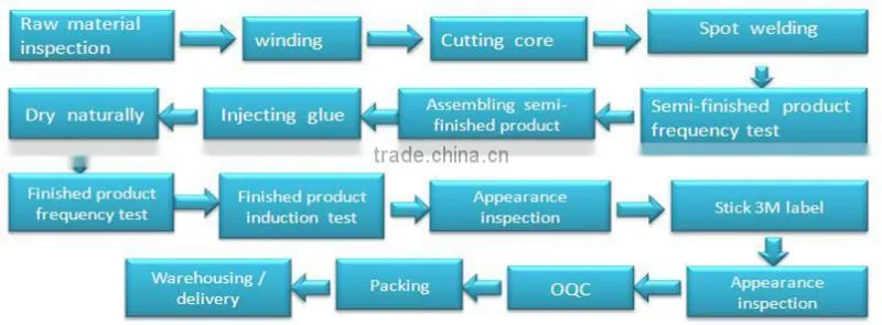 GE electronic components transfomer inductance coil GE287