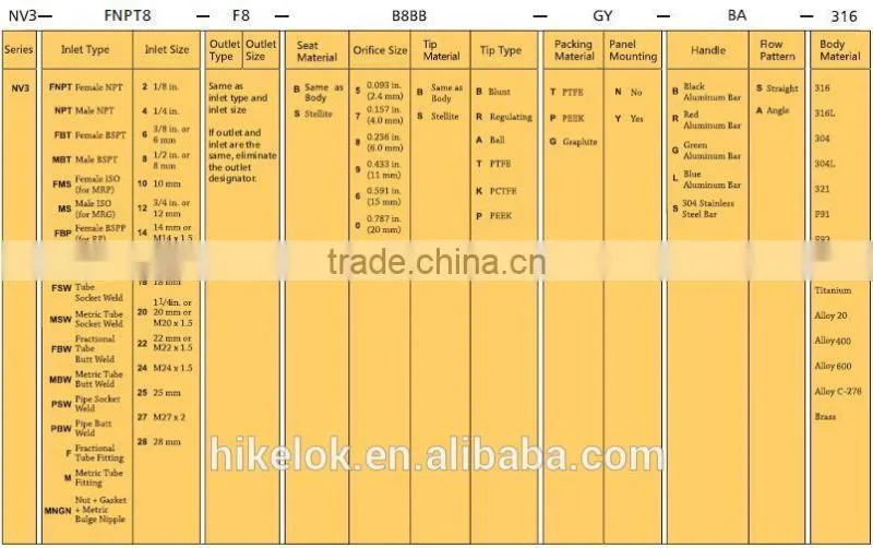 DN25 Twin Ferrules Needle Valve Union-bonnet Needle Valve SS316 Needle Valve