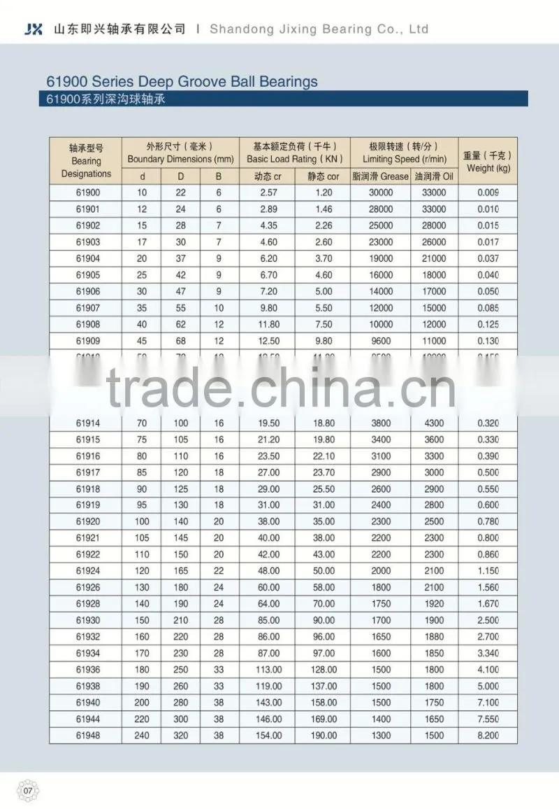 Thin Wall Bearing 61906 ZZ 2RS Bearing Manufacturer