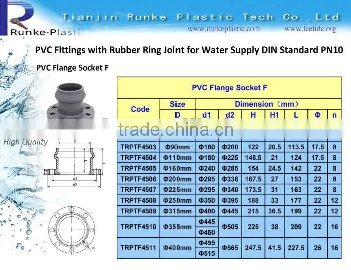 Plastic PVC Fittings Rubber Joint for Water Supply