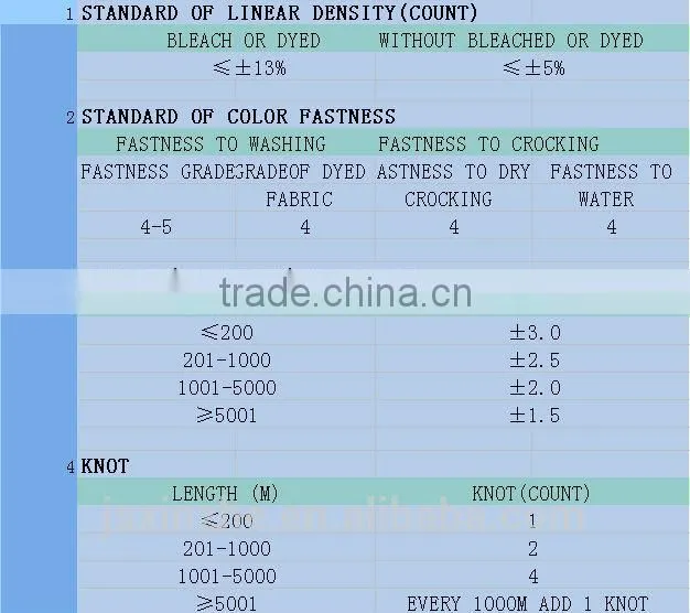 High tenacity 40S/2 dyed spun polyester Sewing Thread 3000Y 5000Y 8000Y