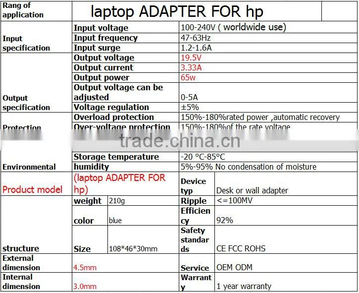 AC adapter charger 19.5V 3.33A 4.5*3.0mm blue for hp laptop charger