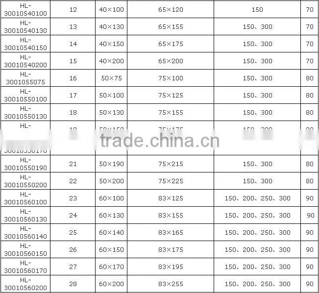 Alibaba China Supplier Robot Cable Drag Chain