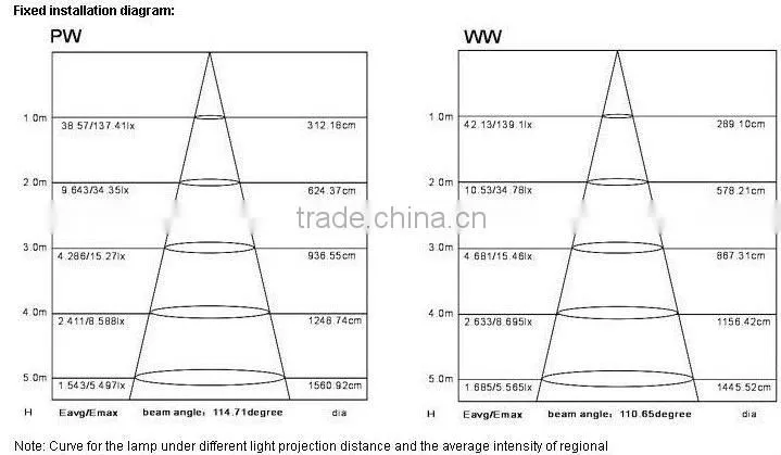 rigid led lamp for showcases 3528 120 leds/m