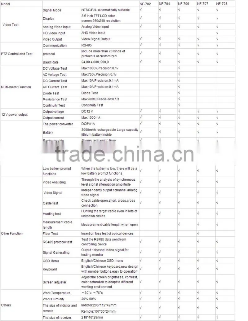 NF-704 CCTV Monitor Tester with Trace and locate RJ45 BNC and other metal cables wiremap for RJ45 and BNC