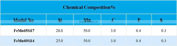 Fe Mn Si/SiMn China Manufacturer/Supplier/Factory/Exporter