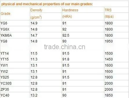 Good supplier of cemented carbide Plate with the high quality and fast delivery time
