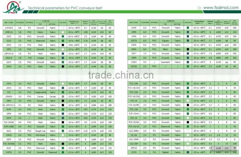 white silica gel belts industrial material for conveyor belt from China