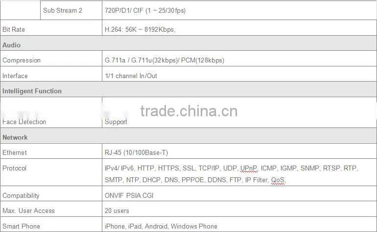 1.3Mp Best Price 20x Ultra high Speed Dome PTZ IP Camera