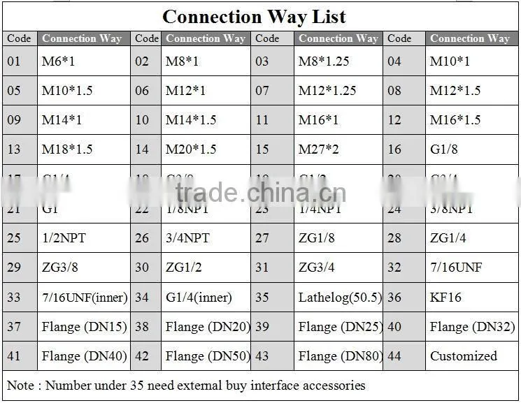 TP-C-12 industrial fuel pressure sensor work with GPS tracker