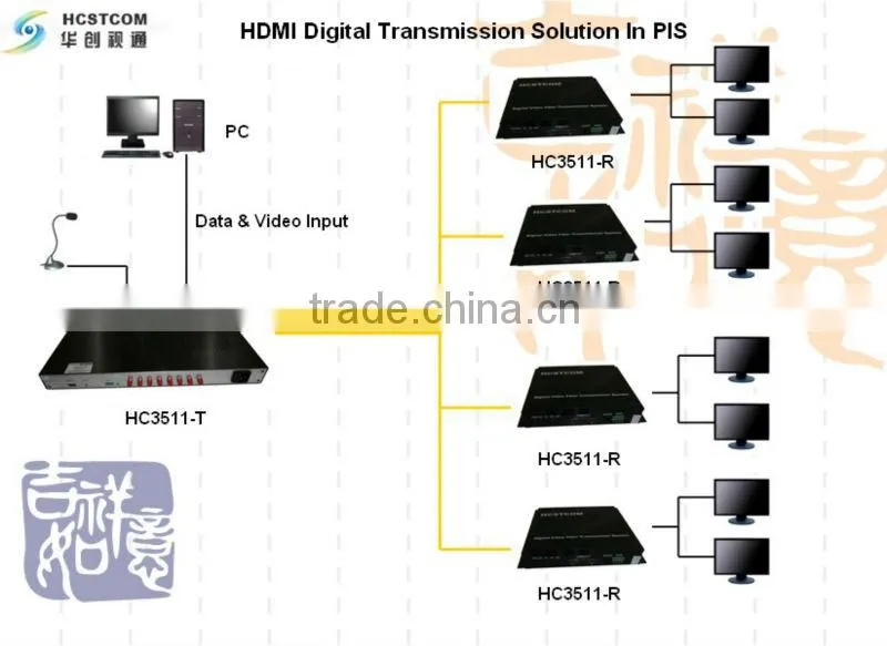 for PIS HDMI extender