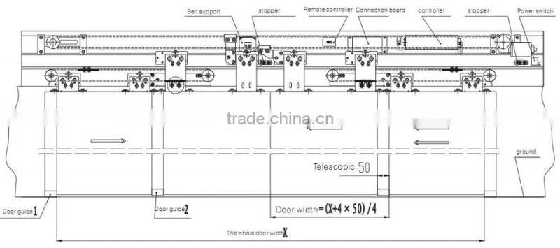 Telescopic automatic sliding glass doors operator