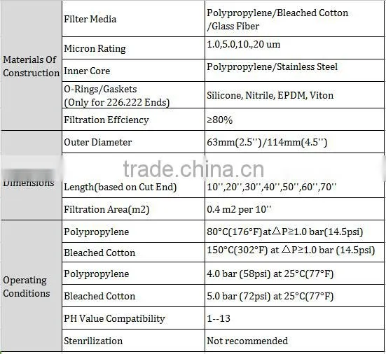 PP String Wound Water Filter Cartridge For Water Filtration