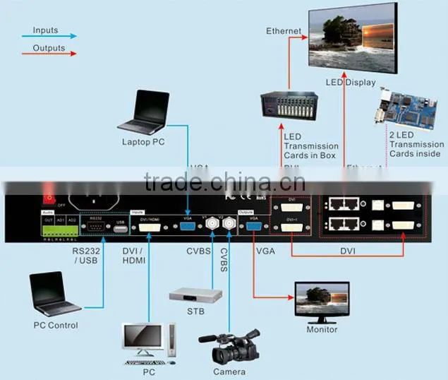 Factory price IP65 WaTerproof P10 Screen outdoor led advertising screen price