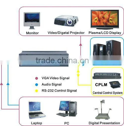 VGA in and vga out video Switches for AV integrator