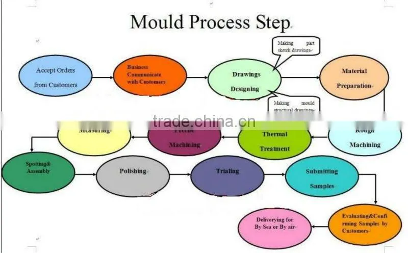 custom molding plastic electric kettle
