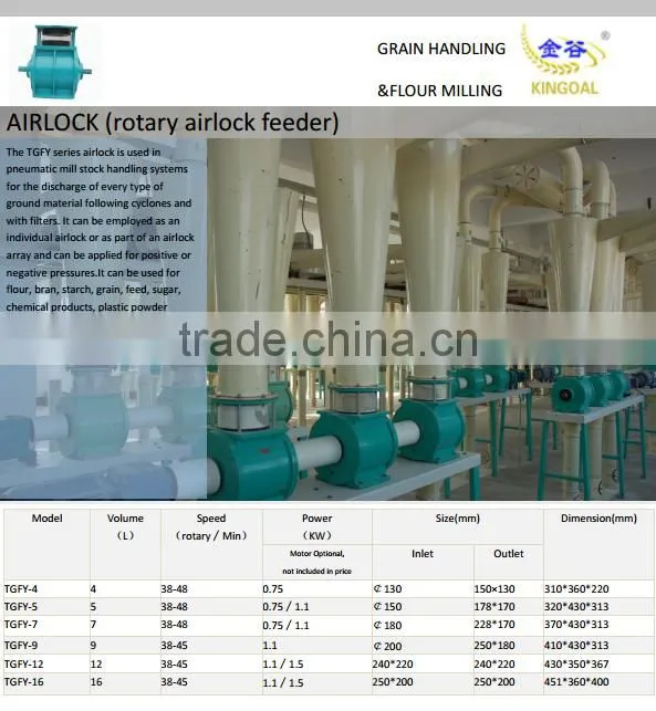rotary airlock valve/rotary airlock feeder/airlocks for flour mill
