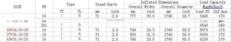 67*36.00-25 LS-5 Tianli Brand Forestry tire