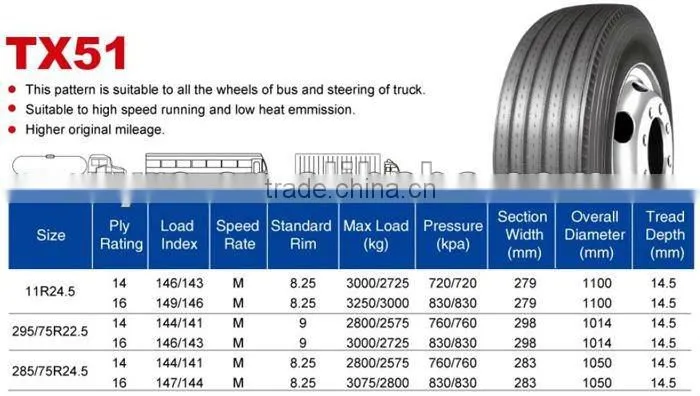 11R24.5 TIRES FOR TRUCK (22.5 24.5 INCH)