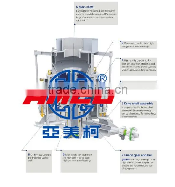 CE and ISO certified mining spring cone crusher