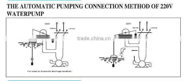 HEIGHT HT-XX Eletronic water float switch /water Level switch/ float switch With CE Certification